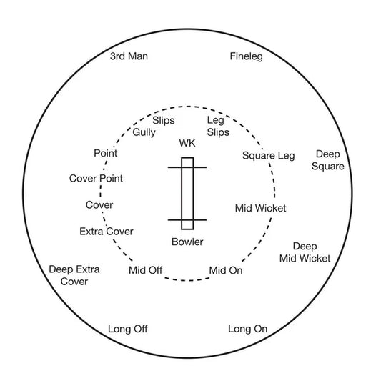 GA Cricket Fielding Disc