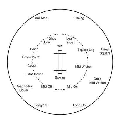 GA Cricket Fielding Disc